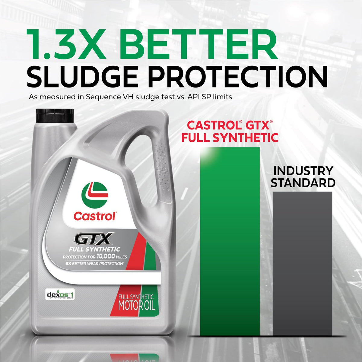 Castrol GTX Full Synthetic 5W-20 Motor Oil