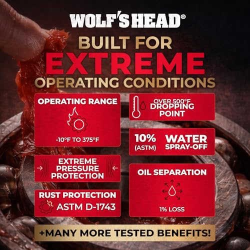 Wolf's Head Red Grease NLGI #2 (836-88300-18) 120 Pound Drum - Parent