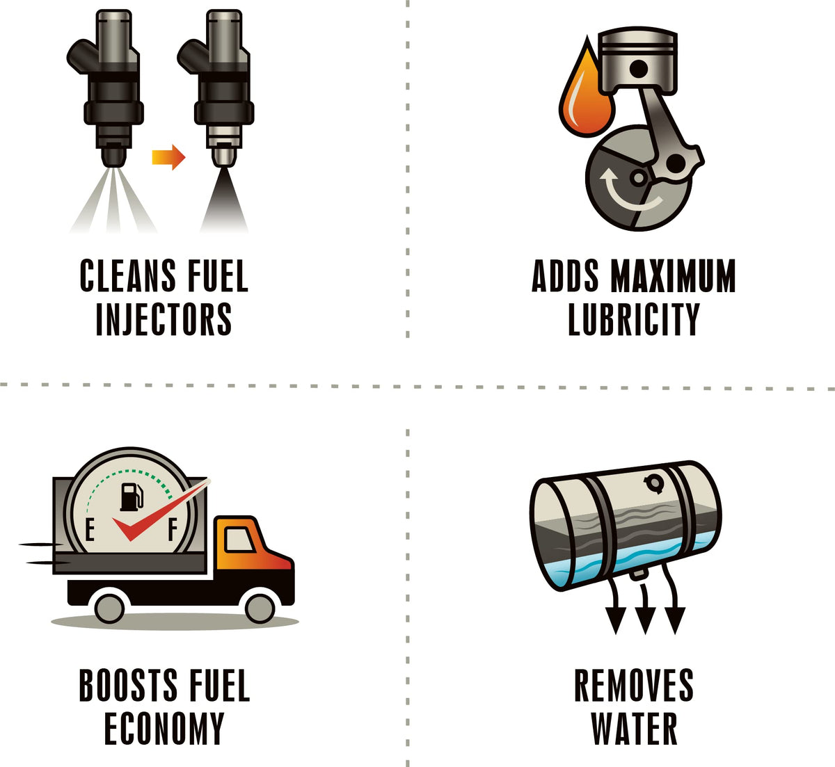 Howes Diesel Defender 64-ounce Diesel Fuel Lubricator and Injector Cleaner